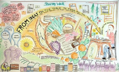 Food Banks In The Basin Mural