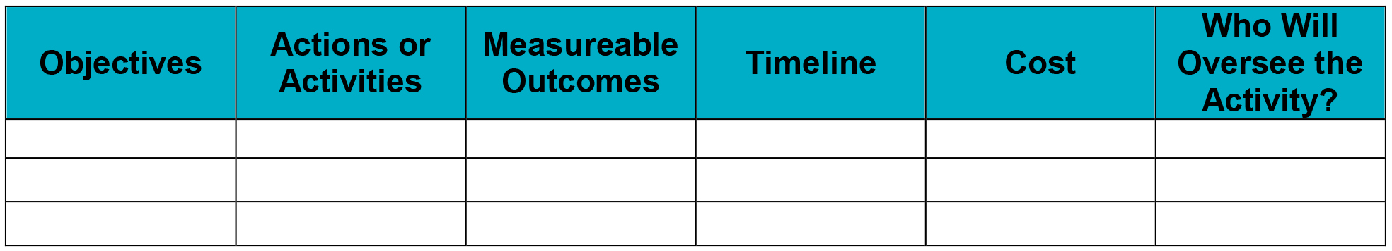 tables - actions