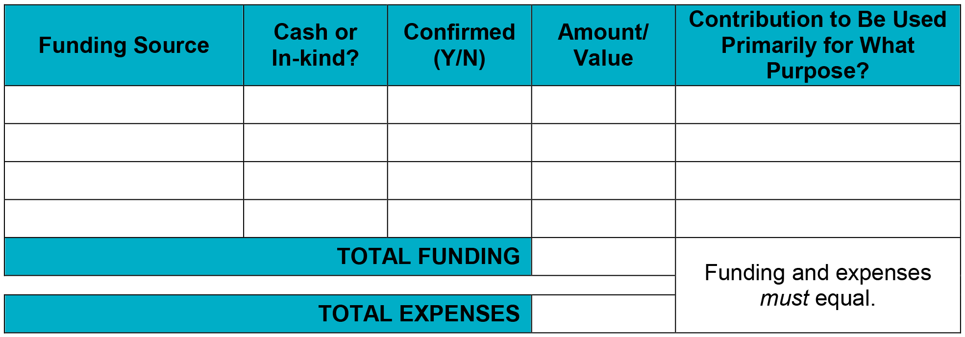 tables- funding